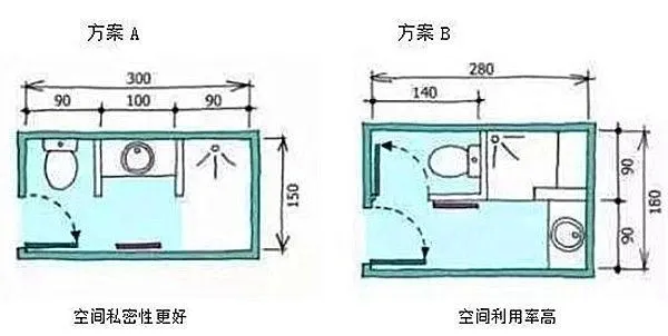 空间布局方案