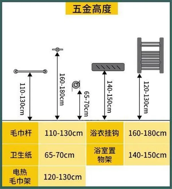 卫生间布局尺寸