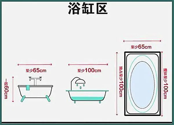 卫生间布局尺寸