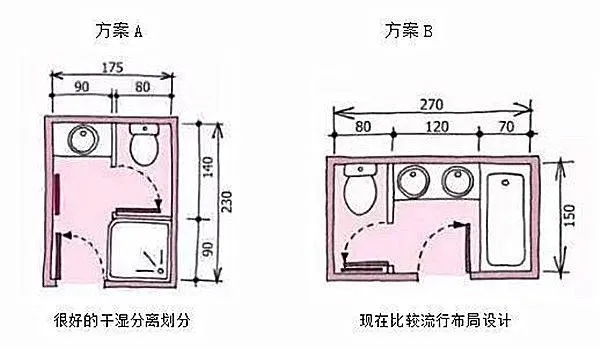 空间布局方案