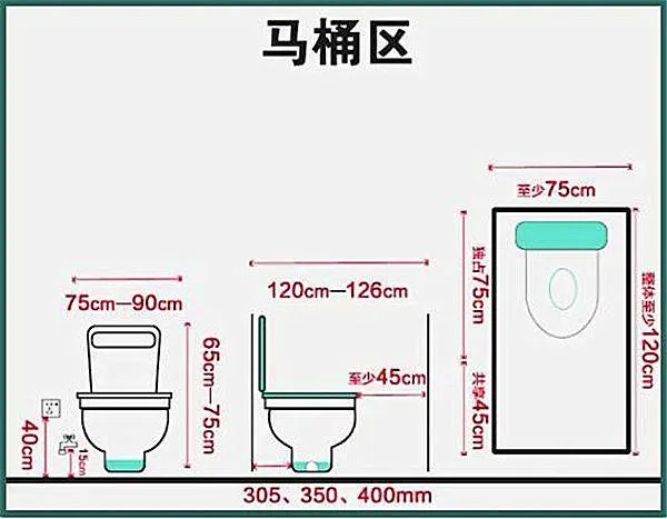 卫生间布局尺寸