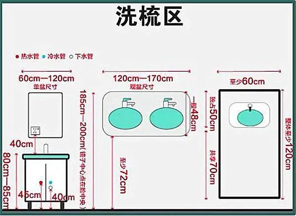 卫生间布局尺寸