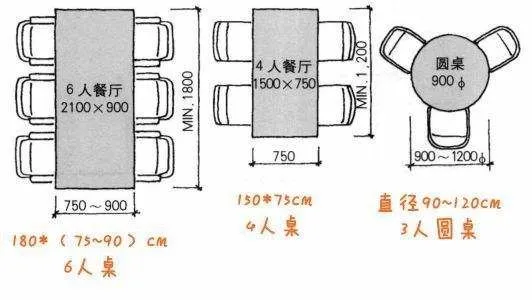 餐桌尺寸标注