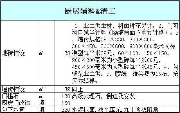 装修厨房多少钱