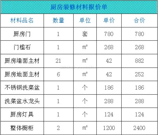 厨房装修要多少钱